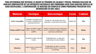 PARA DETERMINAR QUÉ MATERIAL ES MEJOR EN TÉRMINOS DE CALIDAD Y PRECIO, PODEMOS REALIZAR UN
ANÁLISIS COMPARATIVO DE LOS DIFERENTES MATERIALES QUE PODRÍAMOS USAR PARA NUESTRA BOTELLA DE
AGUA REUTILIZABLE. A CONTINUACIÓN, SE MUESTRA UN EJEMPLO DE CÓMO PODRÍAMOS PRESENTAR ESTA
INFORMACIÓN EN UNA TABLA:
 