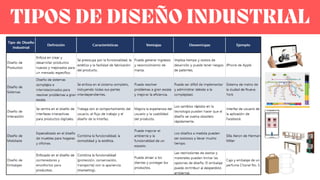 TIPOS DE DISEÑO INDUSTRIAL
 