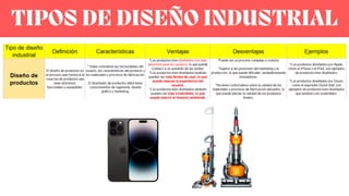 TIPOS DE DISEÑO INDUSTRIAL
 