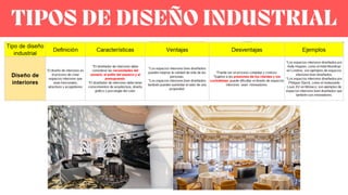 TIPOS DE DISEÑO INDUSTRIAL
 