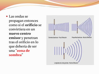  Las ondas se
propagan entonces
como si el orificio se
convirtiera en un
nuevo centro
emisor y penetran
tras el orificio en lo
que debería de ser
una "zona de
sombra”
 