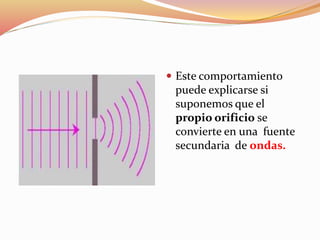  Este comportamiento
puede explicarse si
suponemos que el
propio orificio se
convierte en una fuente
secundaria de ondas.
 