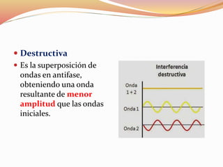  Destructiva
 Es la superposición de
ondas en antifase,
obteniendo una onda
resultante de menor
amplitud que las ondas
iniciales.
 