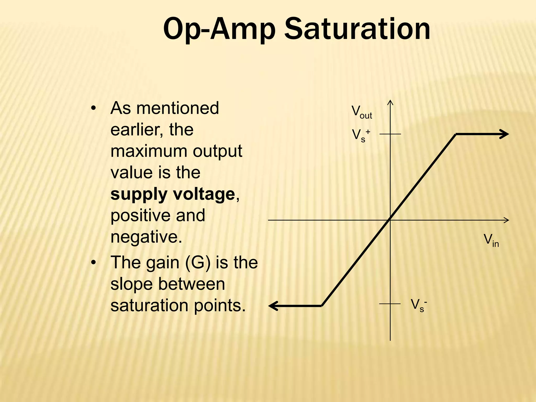 Op-Amp Saturation
• As mentioned
earlier, the
maximum output
value is the
supply voltage,
positive and
negative.
• The gain (G) is the
slope between
saturation points.
Vout
Vin
Vs
-
Vs
+
 