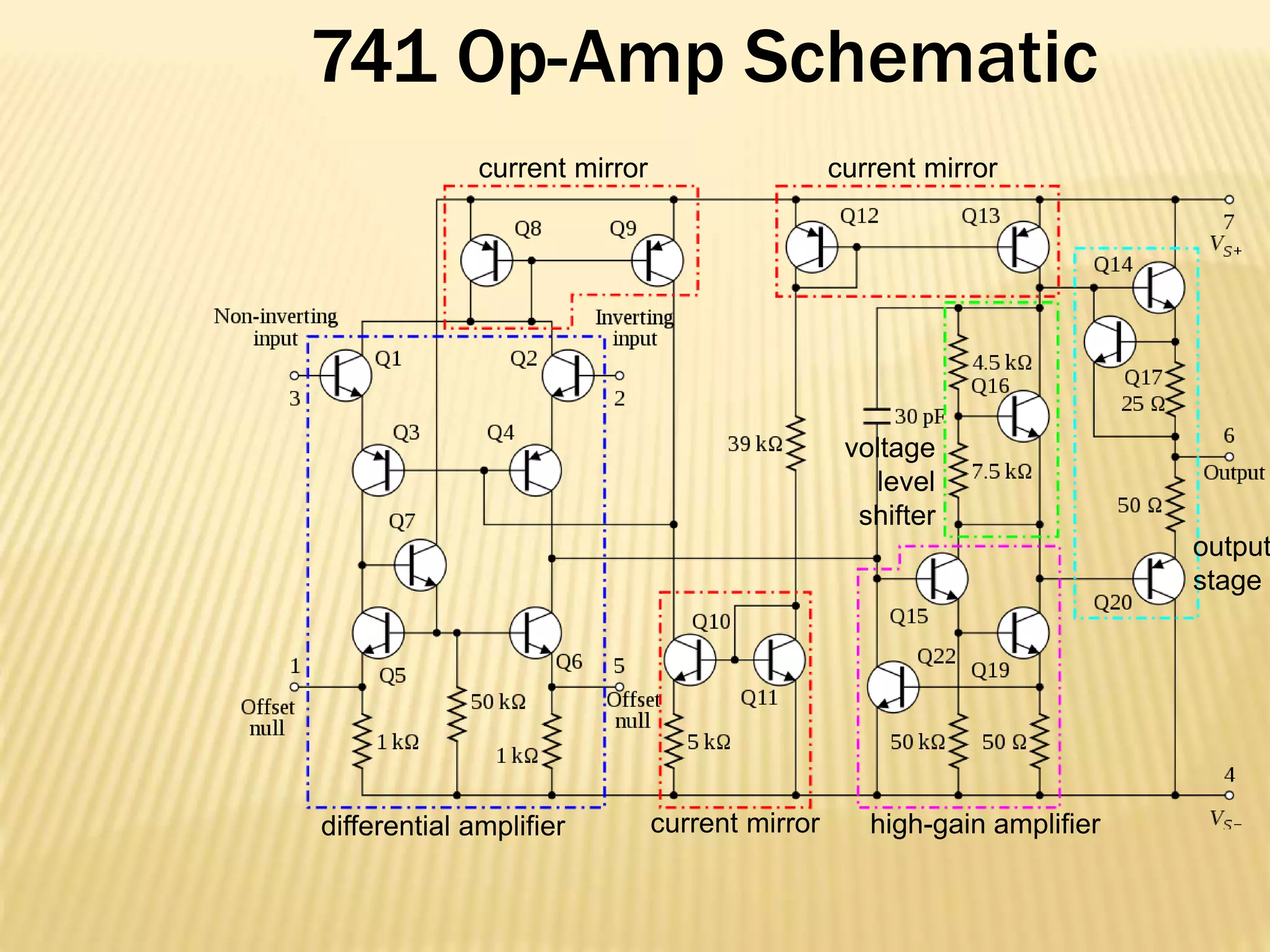 741 Op-Amp Schematic
differential amplifier high-gain amplifier
voltage
level
shifter
output
stage
current mirror
current mirror current mirror
 