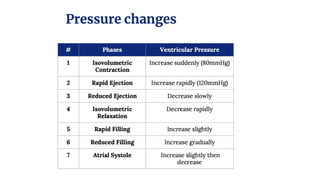 Comprehensive Overview of Cardiac Cycle and Electrocardiogram ...