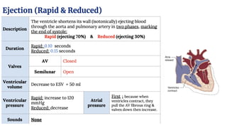 Comprehensive Overview of Cardiac Cycle and Electrocardiogram ...