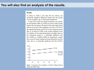 You will also find an analysis of the results.

 