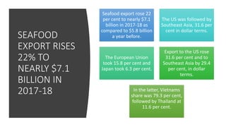 SEAFOOD
EXPORT RISES
22% TO
NEARLY $7.1
BILLION IN
2017-18
Seafood export rose 22
per cent to nearly $7.1
billion in 2017-18 as
compared to $5.8 billion
a year before.
The US was followed by
Southeast Asia, 31.6 per
cent in dollar terms.
The European Union
took 15.8 per cent and
Japan took 6.3 per cent.
Export to the US rose
31.6 per cent and to
Southeast Asia by 29.4
per cent, in dollar
terms.
In the latter, Vietnams
share was 79.3 per cent,
followed by Thailand at
11.6 per cent.
 