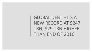 GLOBAL DEBT HITS A
NEW RECORD AT $247
TRN, $29 TRN HIGHER
THAN END OF 2016
 