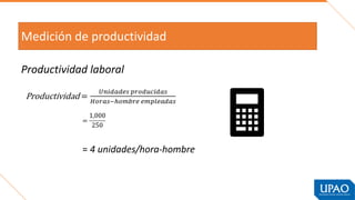 Medición de productividad
Productividad laboral
= 4 unidades/hora-hombre
 