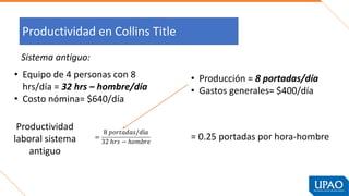 Productividad en Collins Title
Sistema antiguo:
• Equipo de 4 personas con 8
hrs/día = 32 hrs – hombre/día
• Costo nómina= $640/día
• Producción = 8 portadas/día
• Gastos generales= $400/día
Productividad
laboral sistema
antiguo
= 0.25 portadas por hora-hombre
 