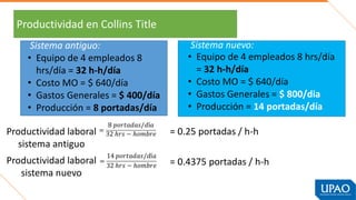 Productividad en Collins Title
Sistema antiguo:
• Equipo de 4 empleados 8
hrs/día = 32 h-h/día
• Costo MO = $ 640/día
• Gastos Generales = $ 400/día
• Producción = 8 portadas/día
Sistema nuevo:
Productividad laboral
sistema antiguo
Productividad laboral
sistema nuevo
= 0.25 portadas / h-h
= 0.4375 portadas / h-h
• Equipo de 4 empleados 8 hrs/día
= 32 h-h/día
• Costo MO = $ 640/día
• Gastos Generales = $ 800/dia
• Producción = 14 portadas/día
 
