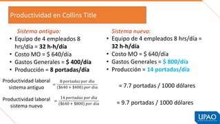 Productividad en Collins Title
Sistema antiguo:
• Equipo de 4 empleados 8
hrs/día = 32 h-h/día
• Costo MO = $ 640/día
• Gastos Generales = $ 400/día
• Producción = 8 portadas/día
Sistema nuevo:
• Equipo de 4 empleados 8 hrs/día =
32 h-h/día
• Costo MO = $ 640/día
• Gastos Generales = $ 800/día
• Producción = 14 portadas/día
Productividad laboral
sistema antiguo = 7.7 portadas / 1000 dólares
Productividad laboral
sistema nuevo
= 9.7 portadas / 1000 dólares
 