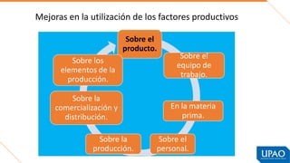 Mejoras en la utilización de los factores productivos
Sobre el
producto.
Sobre el
equipo de
trabajo.
En la materia
prima.
Sobre el
personal.
Sobre la
producción.
Sobre la
comercialización y
distribución.
Sobre los
elementos de la
producción.
 
