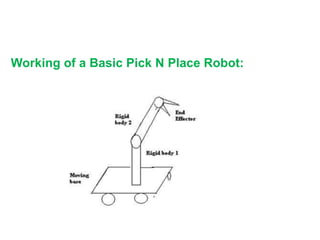 Working of a Basic Pick N Place Robot:
 