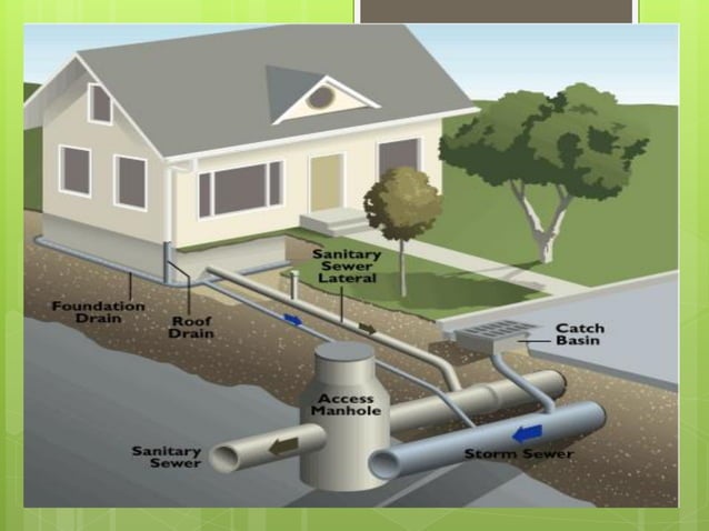 Sem 2 bs1 storm water system | PPT