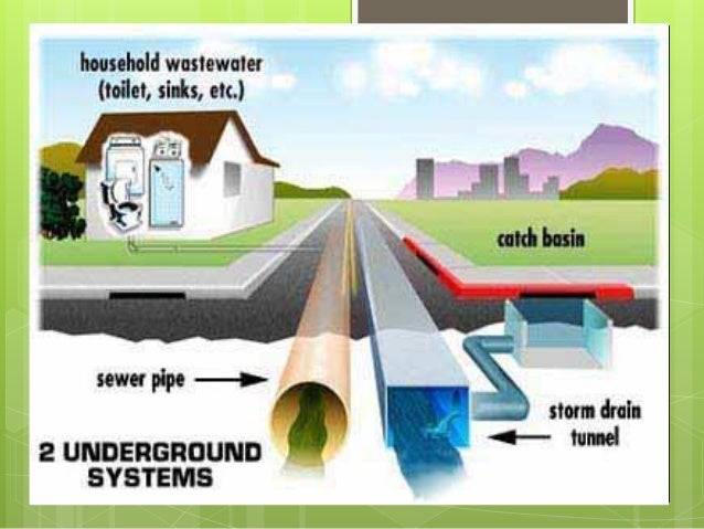 Sem 2 Bs1 Storm Water System