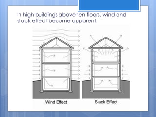 In high buildings above ten floors, wind and
stack effect become apparent.
 
