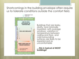 Shortcomings in the building envelope often require
us to tolerate conditions outside the comfort field.
Buildings that are leaky,
drafty, and minimally
insulated, with average
windows, variation in
temperature between
ceiling and floor, and
cold surrounding
surfaces are likely to be
experienced as
uncomfortable
…this is typical of MOST
buildings!
 