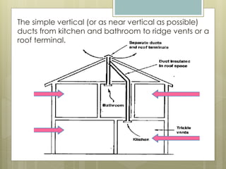 The simple vertical (or as near vertical as possible)
ducts from kitchen and bathroom to ridge vents or a
roof terminal.
 