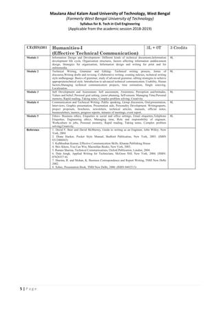 5 | P a g e
Maulana Abul Kalam Azad University of Technology, West Bengal
(Formerly West Bengal University of Technology)
Syllabus for B. Tech in Civil Engineering
(Applicable from the academic session 2018-2019)
CE(HS)301 Humanities-I
(Effective Technical Communication)
3L + 0T 3 Credits
Module 1 Information Design and Development- Different kinds of technical documents,Information
development life cycle, Organization structures, factors affecting information anddocument
design, Strategies for organization, Information design and writing for print and for
onlinemedia.
4L
Module 2 Technical Writing, Grammar and Editing- Technical writing process, forms of
discourse,Writing drafts and revising, Collaborative writing, creating indexes, technical writing
style andlanguage. Basics of grammar, study of advanced grammar, editing strategies to achieve
appropriatetechnical style. Introduction to advanced technical communication, Usability, Hunan
factors,Managing technical communication projects, time estimation, Single sourcing,
Localization.
8L
Module 3 Self Development and Assessment- Self assessment, Awareness, Perception andAttitudes,
Values and belief, Personal goal setting, career planning, Self-esteem. Managing Time;Personal
memory, Rapid reading, Taking notes; Complex problem solving; Creativity
8L
Module 4 Communication and Technical Writing- Public speaking, Group discussion, Oral;presentation,
Interviews, Graphic presentation, Presentation aids, Personality Development. Writingreports,
project proposals, brochures, newsletters, technical articles, manuals, official notes,
businessletters, memos, progress reports, minutes of meetings, event report.
8L
Module 5 Ethics- Business ethics, Etiquettes in social and office settings, Email etiquettes,Telephone
Etiquettes, Engineering ethics, Managing time, Role and responsibility of engineer,
Workculture in jobs, Personal memory, Rapid reading, Taking notes, Complex problem
solving,Creativity.
8L
Reference 1. David F. Beer and David McMurrey, Guide to writing as an Engineer, John Willey. New
York, 2004
2. Diane Hacker, Pocket Style Manual, Bedford Publication, New York, 2003. (ISBN
0312406843)
3. Kulbhushan Kumar, Effective Communication Skills, Khanna Publishing House
4. Shiv Khera, You Can Win, Macmillan Books, New York, 2003.
5. Raman Sharma, Technical Communications, Oxford Publication, London, 2004.
6. Dale Jungk, Applied Writing for Technicians, McGraw Hill, New York, 2004. (ISBN:
07828357-4)
7. Sharma, R. and Mohan, K. Business Correspondence and Report Writing, TMH New Delhi
2002.
8. Xebec, Presentation Book, TMH New Delhi, 2000. (ISBN 0402213)
 