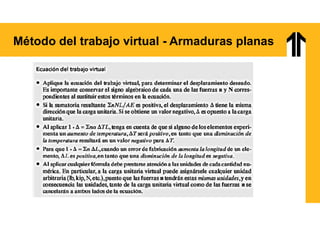Método del trabajo virtual - Armaduras planas
 