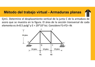 Método del trabajo virtual - Armaduras planas
Ejm1. Determine el desplazamiento vertical de la junta C de la armadura de
acero que se muestra en la figura. El área de la sección transversal de cada
elemento es A=0.5 pulg2 y E = 29*103 ksi. Considere F1=F2= 4k
 