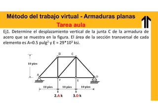 Método del trabajo virtual - Armaduras planas
Tarea aula
Ej1. Determine el desplazamiento vertical de la junta C de la armadura de
acero que se muestra en la figura. El área de la sección transversal de cada
elemento es A=0.5 pulg2 y E = 29*103 ksi.
2.A k 3.D k
 