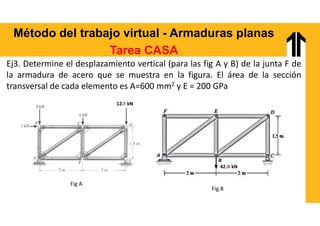 Ej3. Determine el desplazamiento vertical (para las fig A y B) de la junta F de
la armadura de acero que se muestra en la figura. El área de la sección
transversal de cada elemento es A=600 mm2 y E = 200 GPa
Fig A
Fig B
Método del trabajo virtual - Armaduras planas
Tarea CASA
42.A kN
12.F kN
 