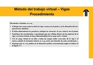 Método del trabajo virtual – Vigas
Procedimiento
 