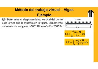 Método del trabajo virtual – Vigas
Ejemplo
Ej5. Determine el desplazamiento vertical del punto
B de la viga que se muestra en la figura. El momento
de Inercia de la viga es I=500*106 mm4 y E = 200GPa
𝑳
𝟎
𝜽
𝑳
𝟎
 
