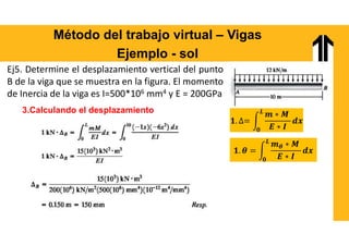 Método del trabajo virtual – Vigas
Ejemplo - sol
Ej5. Determine el desplazamiento vertical del punto
B de la viga que se muestra en la figura. El momento
de Inercia de la viga es I=500*106 mm4 y E = 200GPa
𝑳
𝟎
𝜽
𝑳
𝟎
3.Calculando el desplazamiento
 