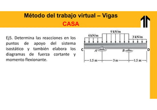Método del trabajo virtual – Vigas
CASA
Ej5. Determina las reacciones en los
puntos de apoyo del sistema
isostático y también elabora los
diagramas de fuerza cortante y
momento flexionante.
C D
 