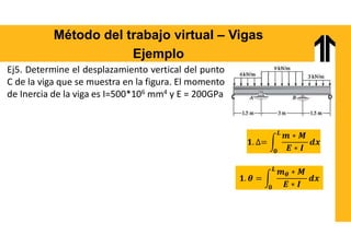 Método del trabajo virtual – Vigas
Ejemplo
Ej5. Determine el desplazamiento vertical del punto
C de la viga que se muestra en la figura. El momento
de Inercia de la viga es I=500*106 mm4 y E = 200GPa
𝑳
𝟎
𝜽
𝑳
𝟎
C D
 
