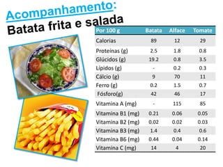 Acompanhamento: Batata frita e salada