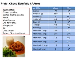 Prato: Choco Estufado C/ ArrozIngredientes:Chocos grandes Dentes de alho grandes Azeite Vinho branco Chá de colorau Malaguetas Sal  Ovos cozidos Batatas fritas e azeitonas