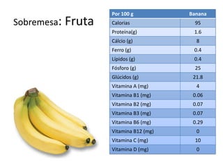 Sobremesa: Fruta