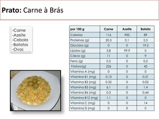 As suas gamas incríveis de cores são devidas às células especiais, os cromatóforos.6ª Feira: 18 de Março 2011Sopa: Feijão com MassaPrato: Carne á Brás com SaladaSobremesa: Fruta