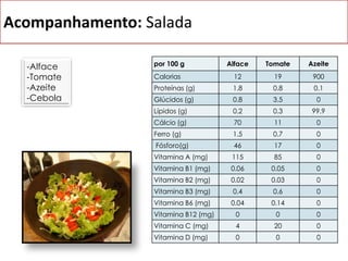 Sopa: Feijão com Massa-Cebola-Azeite-Tomate-Feijão -Massa