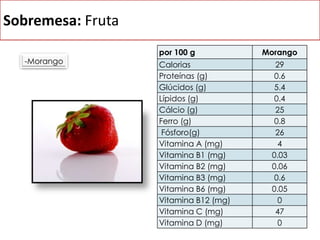 Prato: Carne à Brás-Carne -Azeite-Cebola-Batatas-Ovos