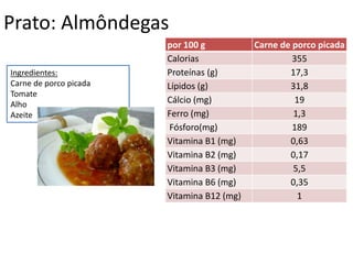 Prato: AlmôndegasIngredientes:Carne de porco picadaTomateAlhoAzeite