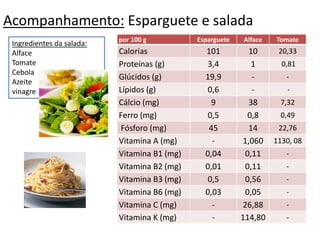 Acompanhamento:Esparguete e saladaIngredientes da salada:AlfaceTomateCebolaAzeitevinagre