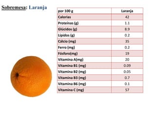 Sobremesa: Laranja