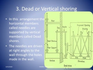 Example Dead Shoring SCAFFOLDING SHORING & UNDERPINNING | PPT