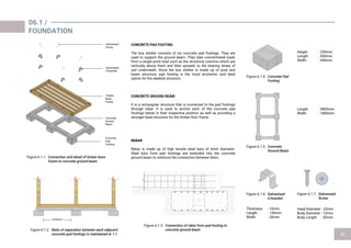 CONCRETE PAD FOOTING
The bus shelter consists of six concrete pad footings. They are
used to support the ground beam. They take concentrated loads
from a single point load such as the structural columns which are
vertically above them and then spreads to the bearing strata of
soil underneath. Since the bus shelter is made up of post and
beam structure, pad footing is the most economic and ideal
option for the skeletal structure.
CONCRETE GROUND BEAM
It is a rectangular structure that is connected to the pad footings
through rebar. It is used to anchor each of the concrete pad
footings below in their respective position as well as providing a
stronger base structure for the timber floor frame .
Height : 250mm
Length : 450mm
Width : 450mm
Length : 3800mm
Width : 1800mm
Figure 6.1.3.
Head Diameter : 22mm
Body Diameter : 12mm
Body Length : 50mm
Thickness : 10mm
Length : 150mm
Width : 20mm
Figure 6.1.1.
Figure 6.1.2.
REBAR
Rebar is made up of high tensile steel bars of 6mm diameter.
Steel bars from pad footings are extended into the concrete
ground beam to reinforce the connection between them.
Concrete
Pad
Footing
Concrete
Ground
Beam
Timber
Base
Frame
Galvanised
U-bracket
Galvanised
Screw
1325mm
Figure 6.1.4.
Figure 6.1.5.
Figure 6.1.6. Figure 6.1.7.
06.1 /
FOUNDATION
 