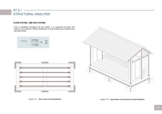 Load is distributed throughout the bus shelter, it is supported by beams and
columns in one direction. Uniform distribution of concentrated load is directed upon
each pad footing.
FLOOR SYSTEM : ONE-WAY SYSTEM
Figure 7.2.1.
07.2 /
STRUCTURAL ANALYSIS
Formula : 3700
1700
> 2
Figure 7.2.2.
 