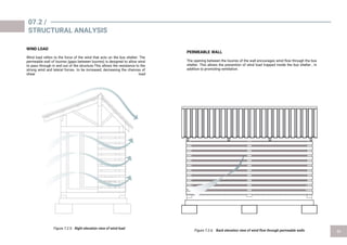 WIND LOAD
Wind load refers to the force of the wind that acts on the bus shelter. The
permeable wall of louvres (gaps between louvres) is designed to allow wind
to pass through in and out of the structure.This allows the resistance to the
strong wind and lateral forces to be increased, decreasing the chances of
shear load
PERMEABLE WALL
The opening between the louvres of the wall encourages wind flow through the bus
shelter. This allows the prevention of wind load trapped inside the bus shelter , in
addition to promoting ventilation.
07.2 /
STRUCTURAL ANALYSIS
Figure 7.2.5.
Figure 7.2.6.
 