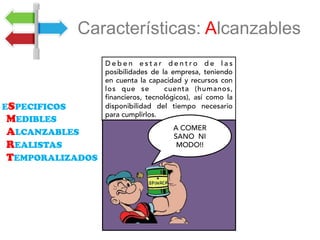 Características: Alcanzables
D e b e n e s t a r d e n t r o d e l a s
posibilidades de la empresa, teniendo
en cuenta la capacidad y recursos con
los que se cuenta (humanos,
financieros, tecnológicos), así como la
disponibilidad del tiempo necesario
para cumplirlos.
A COMER
SANO NI
MODO!!
ESPECIFICOS
MEDIBLES
ALCANZABLES
REALISTAS
TEMPORALIZADOS
 