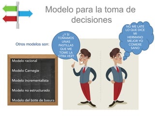Modelo racional
Modelo Carnegie
Modelo incrementalista
Modelo no estructurado
Modelo del bote de basura
Modelo para la toma de
decisiones
NO ME LATE
LO QUE DICE
MI
HERMANO
MEJOR YO
COMERE
SANO
¿Y SI
TOMAMOS
UNAS
PASTILLAS
QUE ME
TOME LA
OTRA VEZ?
Otros modelos son:
 